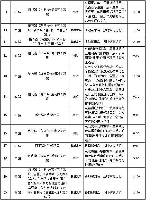  歌爾?2024濰坊馬拉松公交線路調(diào)整方案（5）