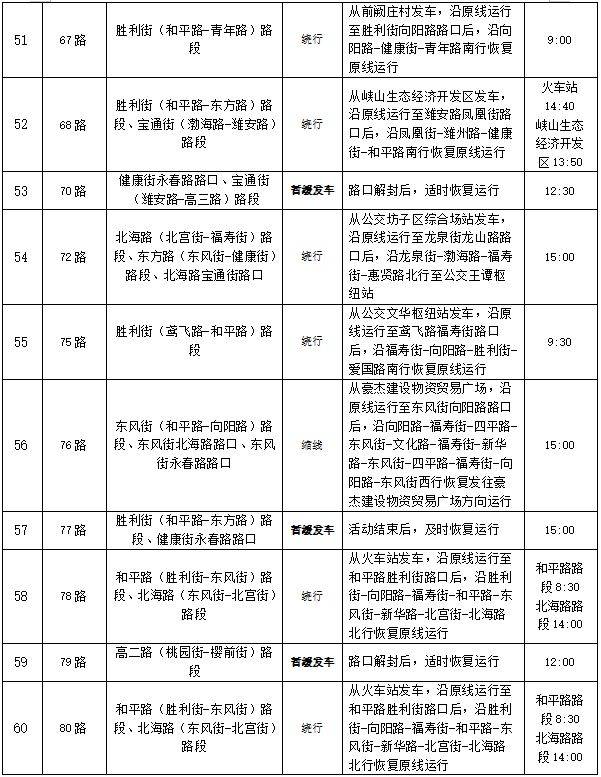  歌爾?2024濰坊馬拉松公交線路調(diào)整方案（6）