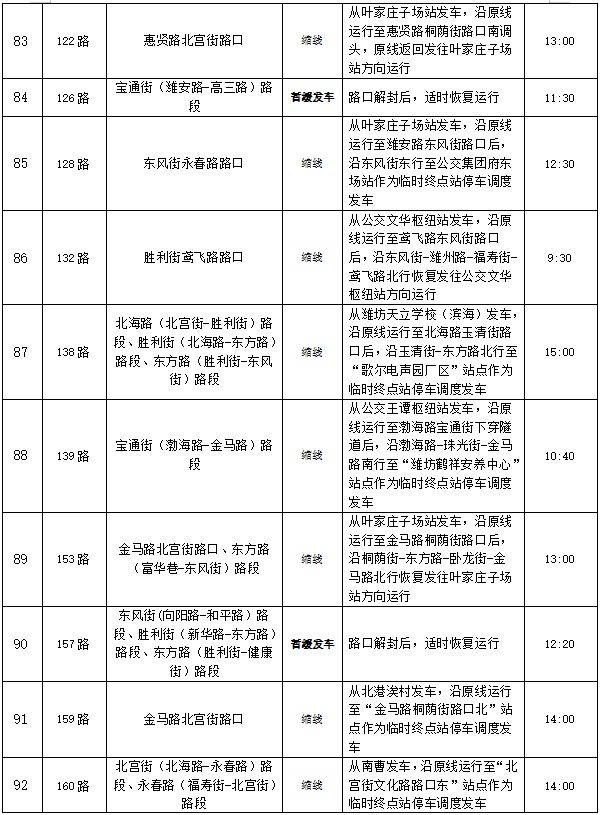  歌爾?2024濰坊馬拉松公交線路調(diào)整方案（9）