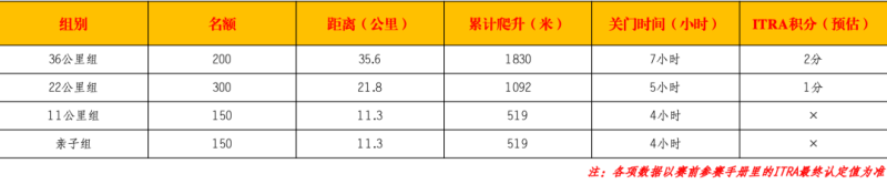 2024第三屆蜀巴古道山徑賽(賽事規(guī)程)