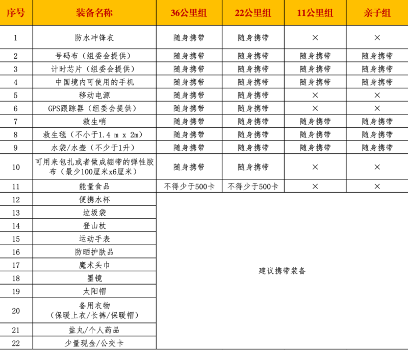 2024第三屆蜀巴古道山徑賽(賽事規(guī)程)（6）