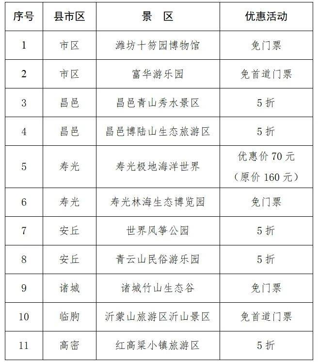 2024濰坊馬拉松參賽人員景區(qū)優(yōu)惠