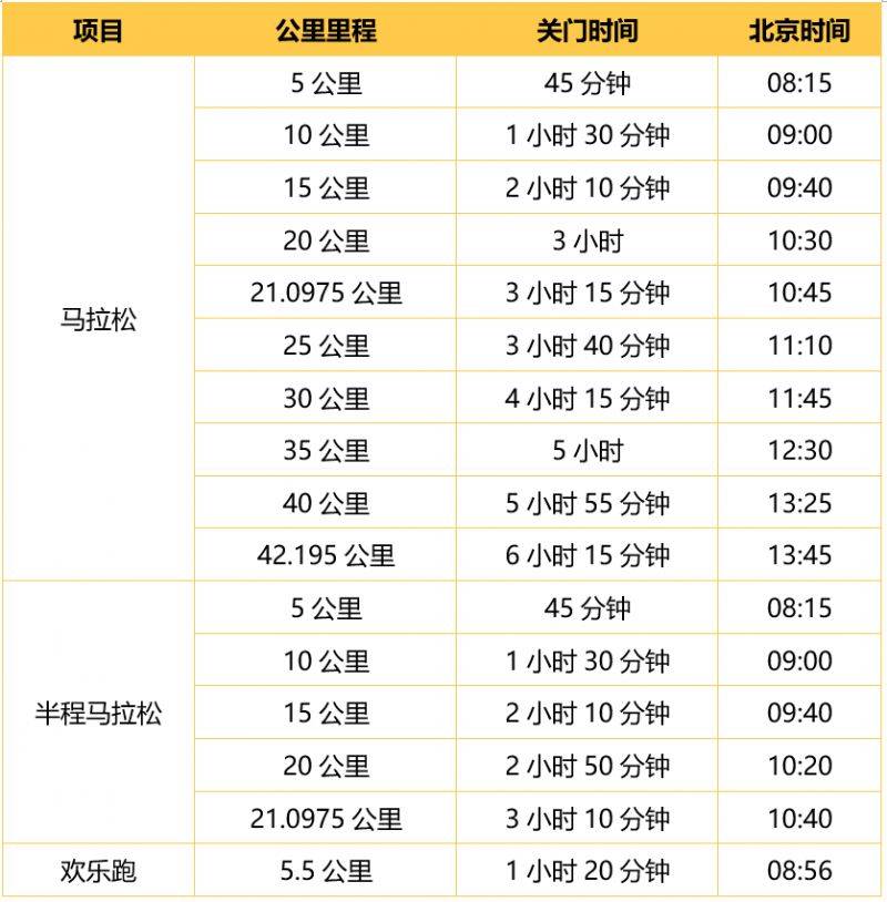 歌爾·2024濰坊馬拉松競賽規(guī)程最新補充通知（2）