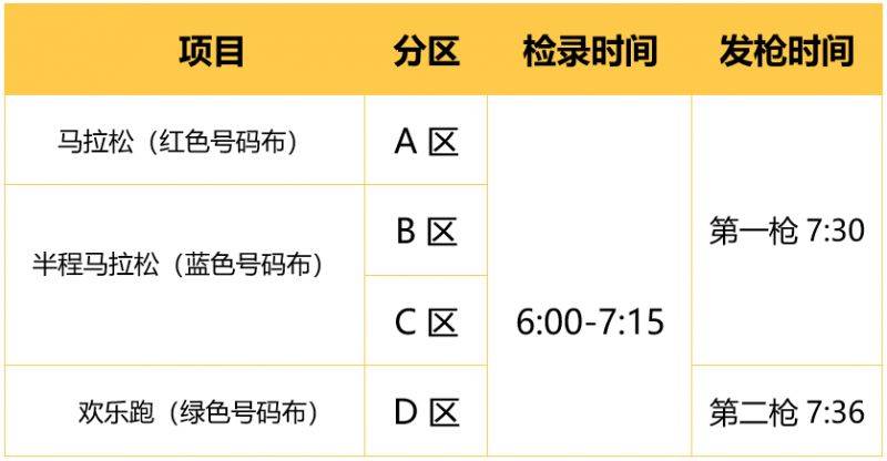 歌爾·2024濰坊馬拉松競賽規(guī)程最新補充通知