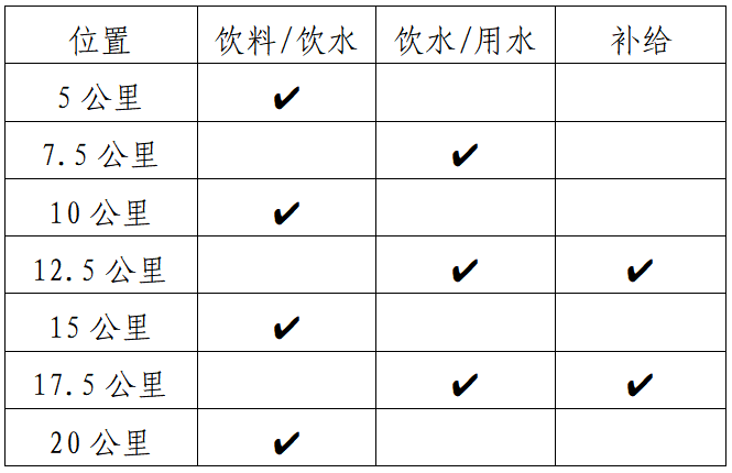 2024連州半程馬拉松(賽事規(guī)程)（4）