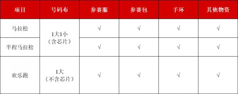 2024長沙馬拉松領物（時間+指南）
