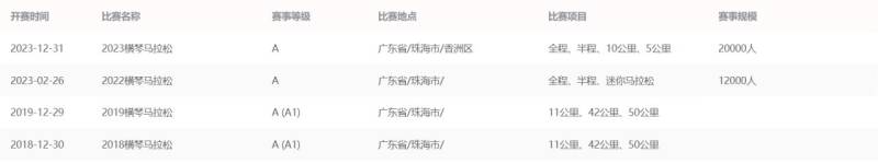 2024橫琴馬拉松是a類賽事嗎