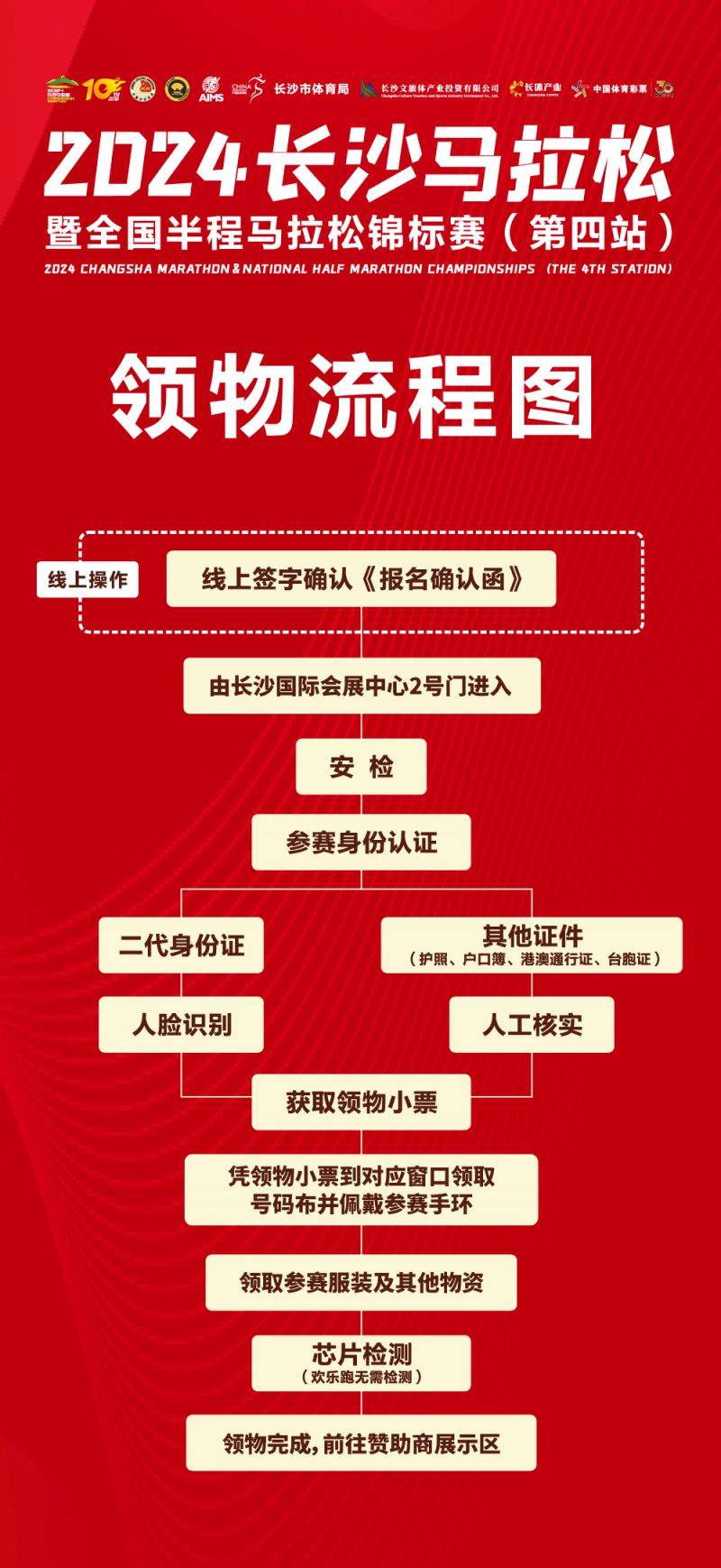 2024長沙馬拉松領(lǐng)物的交通方式