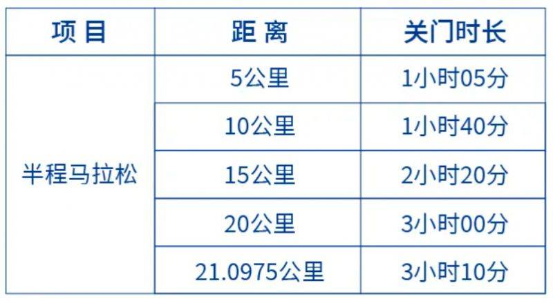 2024南山半程馬拉松關門時間表