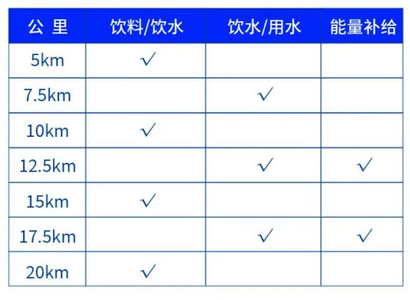 2024南山半程馬拉松參賽物品領取時間地點