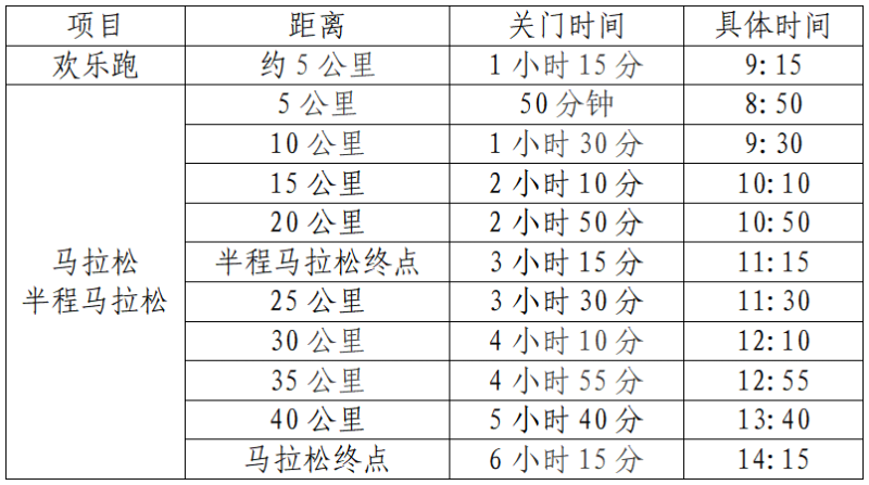 2024常德柳葉湖馬拉松(賽事規(guī)程)
