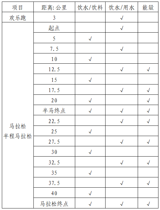 2024常德柳葉湖馬拉松(賽事規(guī)程)（2）