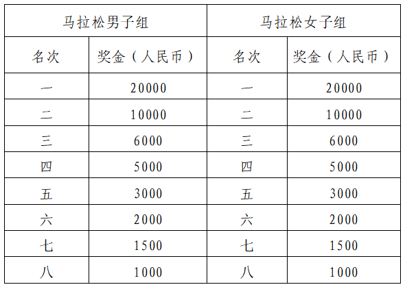 2024常德柳葉湖馬拉松(賽事規(guī)程)（3）