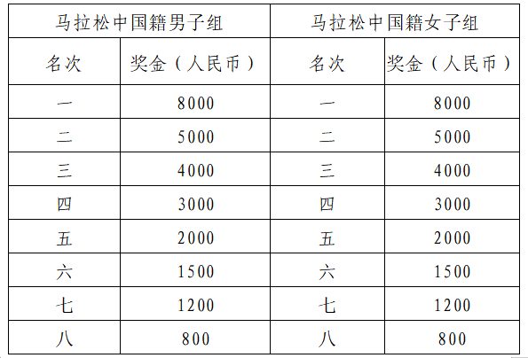 2024常德柳葉湖馬拉松(賽事規(guī)程)（4）