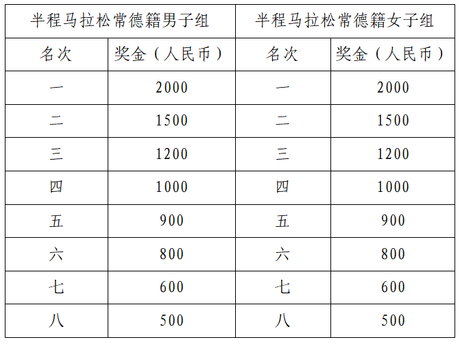 2024常德柳葉湖馬拉松(賽事規(guī)程)（6）