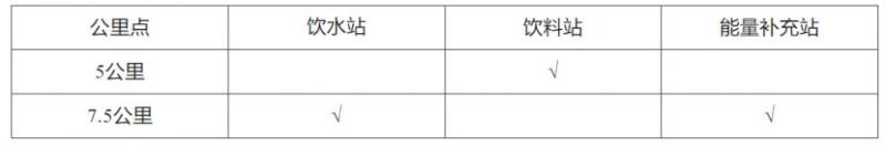 2024寶應(yīng)十公里精英賽競(jìng)賽規(guī)程
