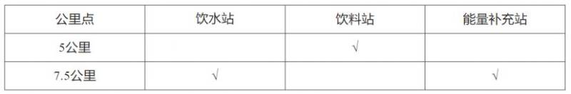 2024寶應十公里精英賽競賽辦法