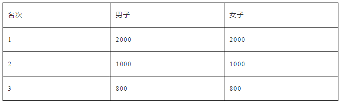2024蘇州10K精英賽(賽事規(guī)程)（9）
