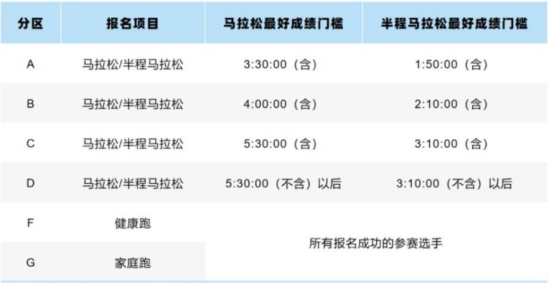 2024鄭州馬拉松分區(qū)怎么設(shè)置？（附查詢?nèi)肟冢?）