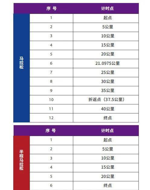 2024大連馬拉松賽計時辦法+計時點位