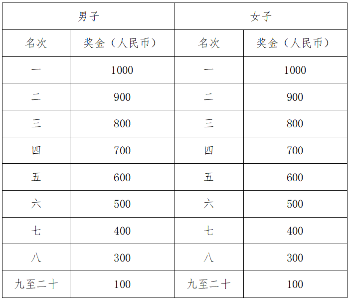 2024榮縣半程馬拉松暨“跑遍四川”榮縣站(賽事規(guī)程)（4）