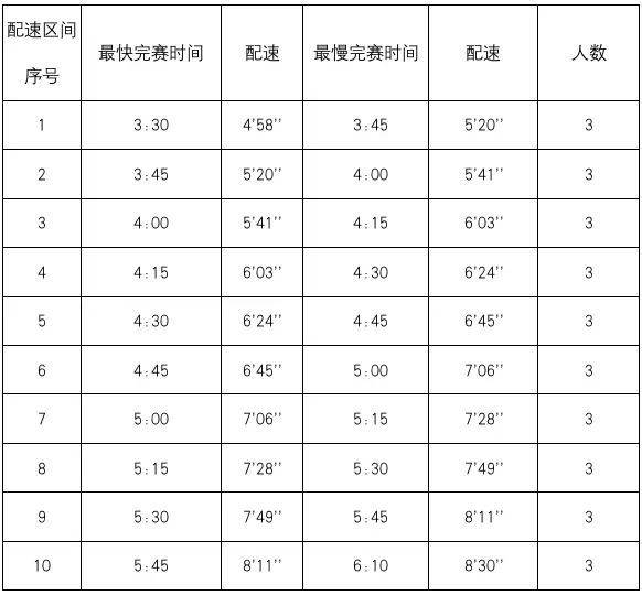 2024年南寧馬拉松急救跑者招募報名時間+條件+福利+申請方式