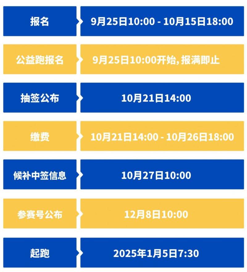 廈門馬拉松中簽公布時(shí)間