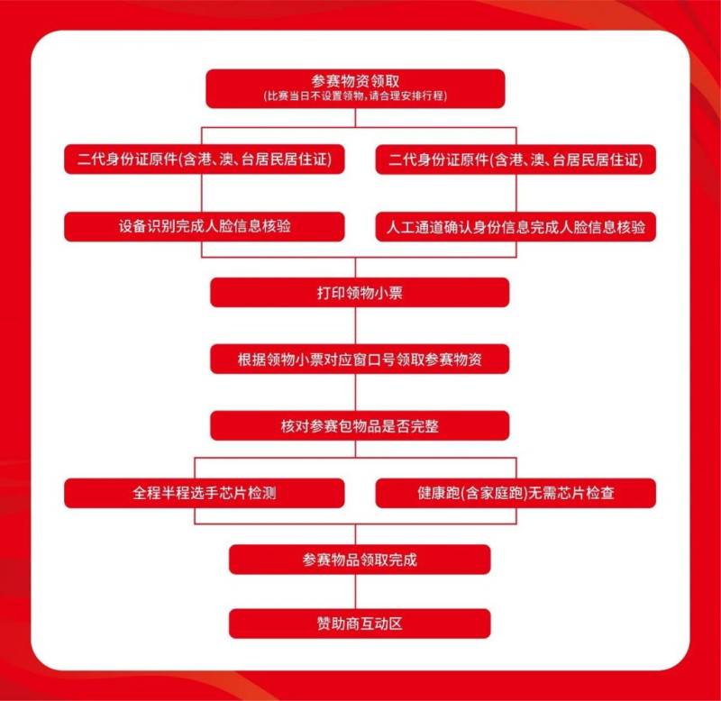 2024唐山馬拉松領(lǐng)物指南（3）