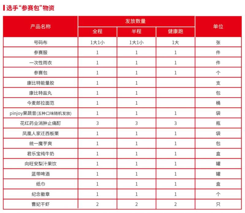 2024唐山馬拉松領(lǐng)物指南（2）