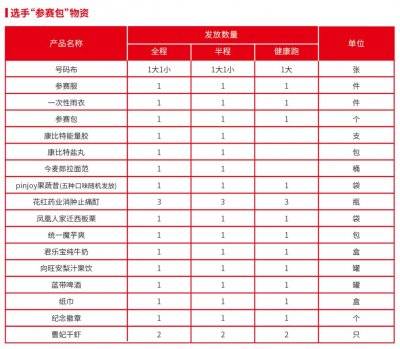 2024唐山馬拉松領物地點（2）