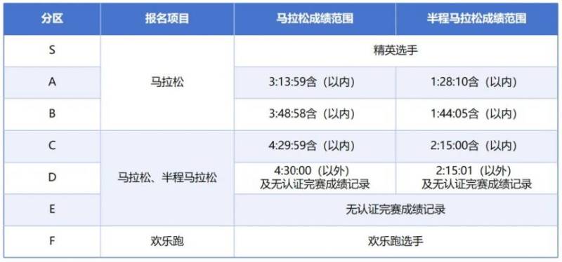 2024西安馬拉松參賽號查詢指南（入口+流程）（3）