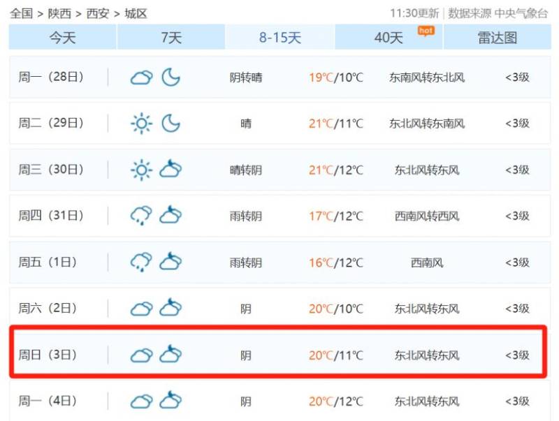 2024西安馬拉松天氣怎么樣？（附穿衣指南）
