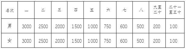 2024重慶璧山馬拉松獎(jiǎng)金多少？（3）