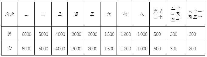 2024重慶璧山馬拉松獎(jiǎng)金多少？