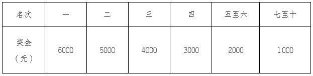2024重慶璧山馬拉松獎(jiǎng)金多少？（6）