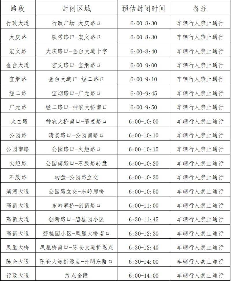 2024寶雞馬拉松交通管制匯總