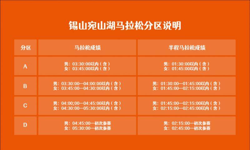 2024無錫宛山湖馬拉松賽事分區(qū)說明 2024無錫宛山湖馬拉松賽事分區(qū)說明
