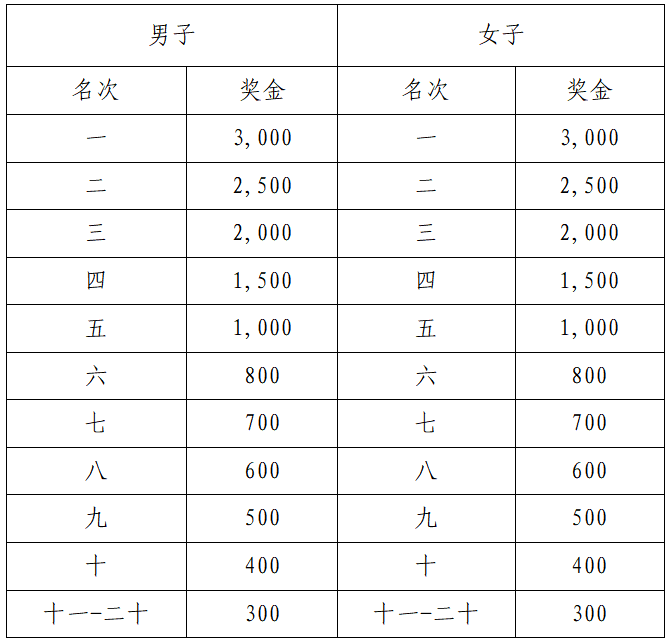 萬(wàn)和·2025順德容桂環(huán)島馬拉松(賽事規(guī)程)(6) 萬(wàn)和·2025順德容桂環(huán)島馬拉松(賽事規(guī)程)(6)