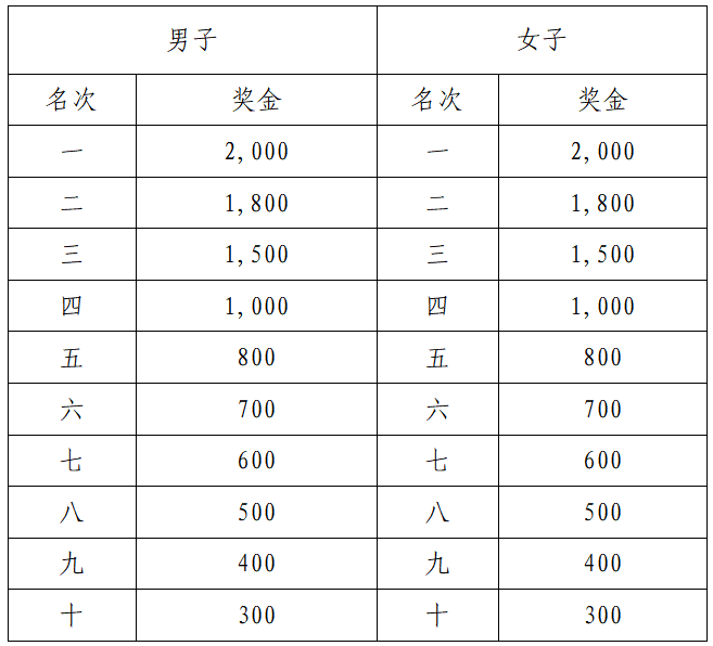 萬(wàn)和·2025順德容桂環(huán)島馬拉松(賽事規(guī)程)(5) 萬(wàn)和·2025順德容桂環(huán)島馬拉松(賽事規(guī)程)(5)