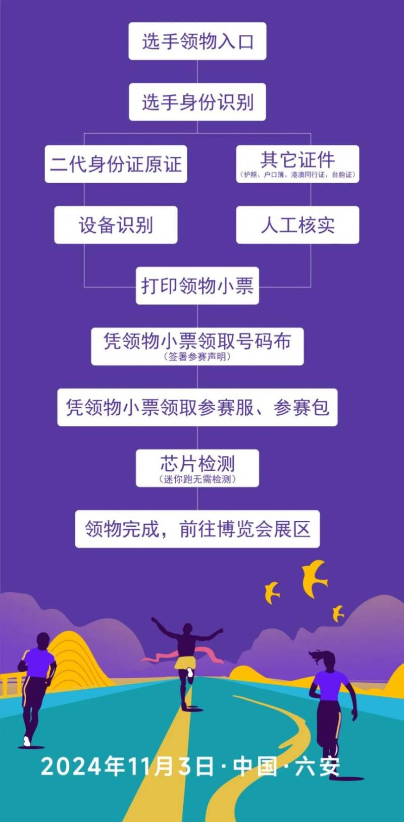 2024六安馬拉松領(lǐng)物時(shí)間+地點(diǎn)（3）