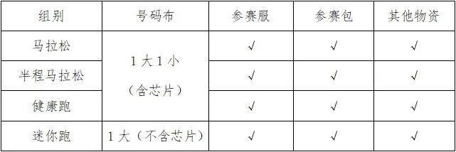 2024六安馬拉松領(lǐng)物時(shí)間+地點(diǎn)（2）