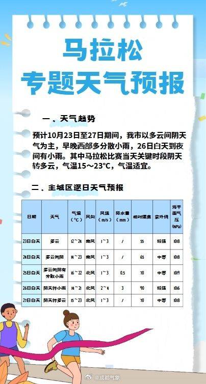 2024成都馬拉松比賽天氣預(yù)測