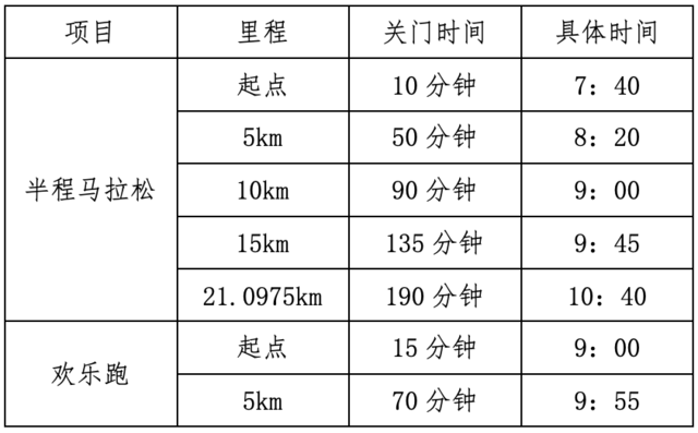 2024第六屆德慶鄉(xiāng)村半程馬拉松(賽事規(guī)程)（3）