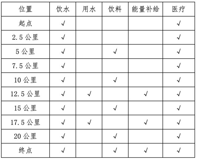 2024第六屆德慶鄉(xiāng)村半程馬拉松(賽事規(guī)程)（4）