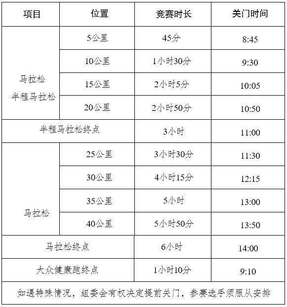 2024重慶璧山馬拉松時(shí)間+地點(diǎn)+路線+參賽攻略（2）