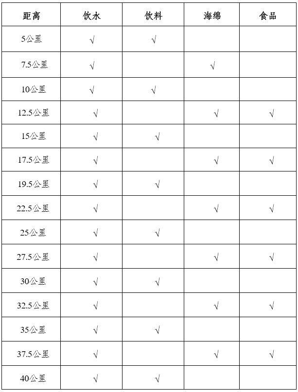 2024重慶璧山馬拉松時(shí)間+地點(diǎn)+路線+參賽攻略（3）
