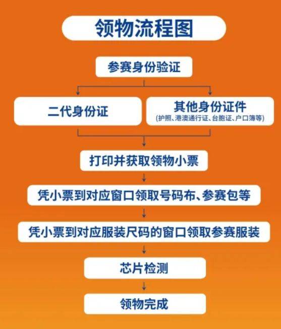 2024采石磯馬拉松領(lǐng)物交通指南（附領(lǐng)物流程）