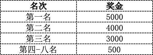2024臺州馬拉松競賽規(guī)程（4）