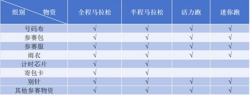 2024宜昌馬拉松參賽物資領取指南
