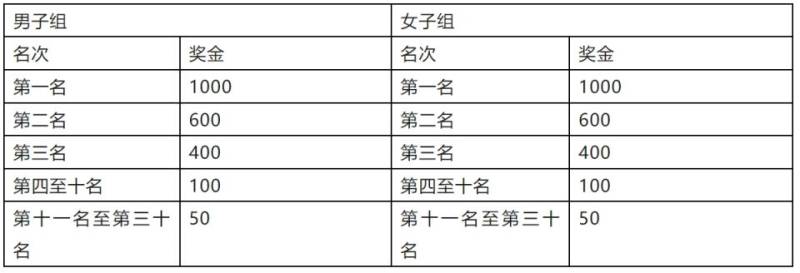 2024港城產(chǎn)業(yè)園區(qū)第一屆“滄海杯”環(huán)金沙灘迷你馬拉松競賽規(guī)程（5）